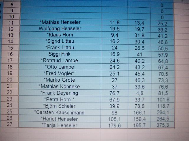 Weihnaschtspreischiessen 08 (1).JPG